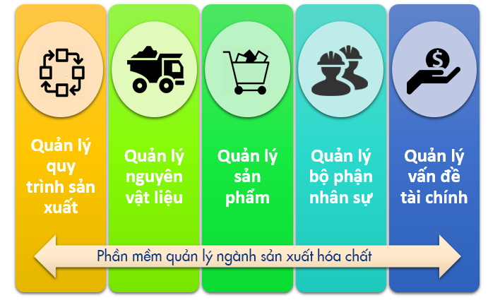 PM quản lý ngành sản xuất hóa chất