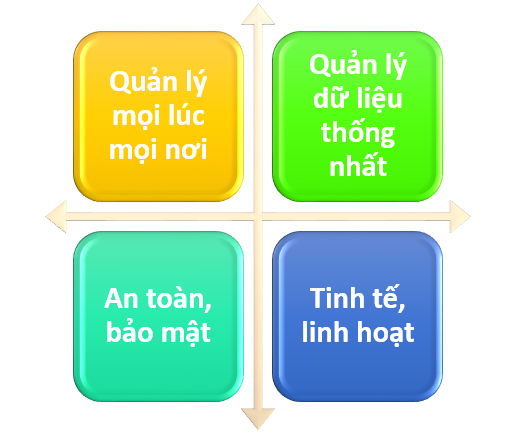 qly sản xuất hóa chất