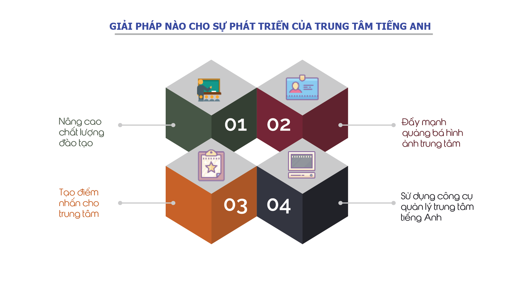 Kinh doanh mô hình trung tâm Anh ngữ P1  Tổng quan thị trường  Vietnam  Entrepreneurs  YouTube