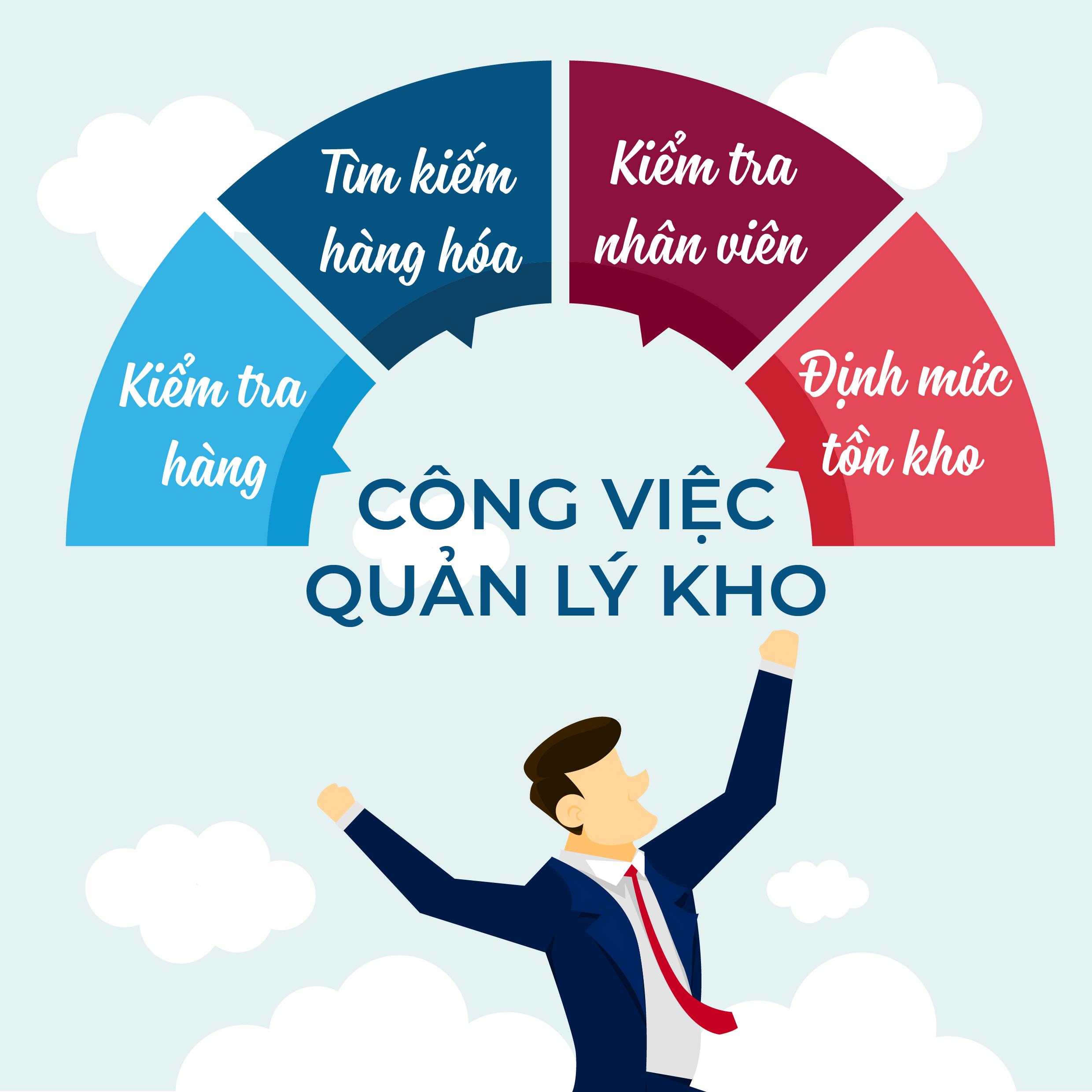 CONG-VIEC-QUAN-LY-KHO-01