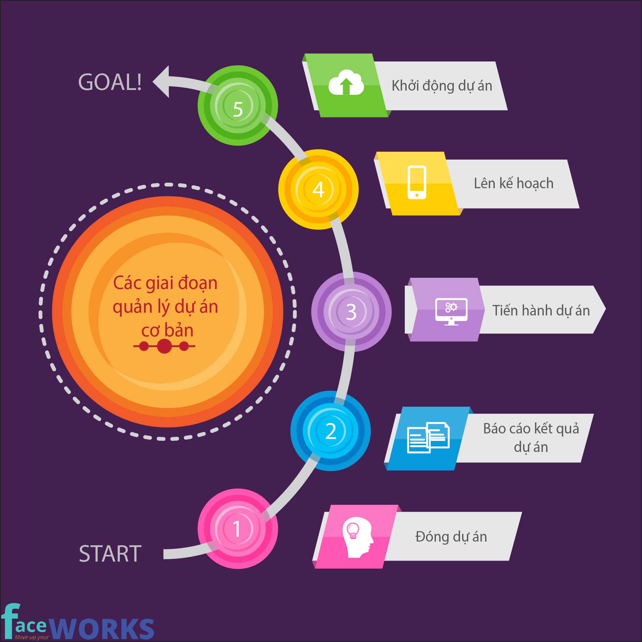 Cấu trúc tổ chức dự án trong một doanh nghiệp Project Management  Organizational Structure