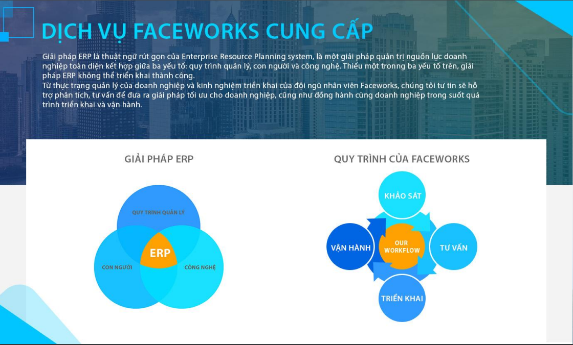 Giới thiệu phần mềm | Faceworks