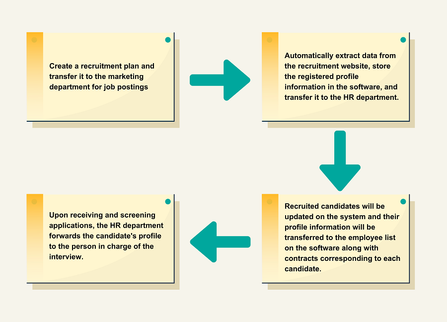 Recruitment Management Software | Faceworks