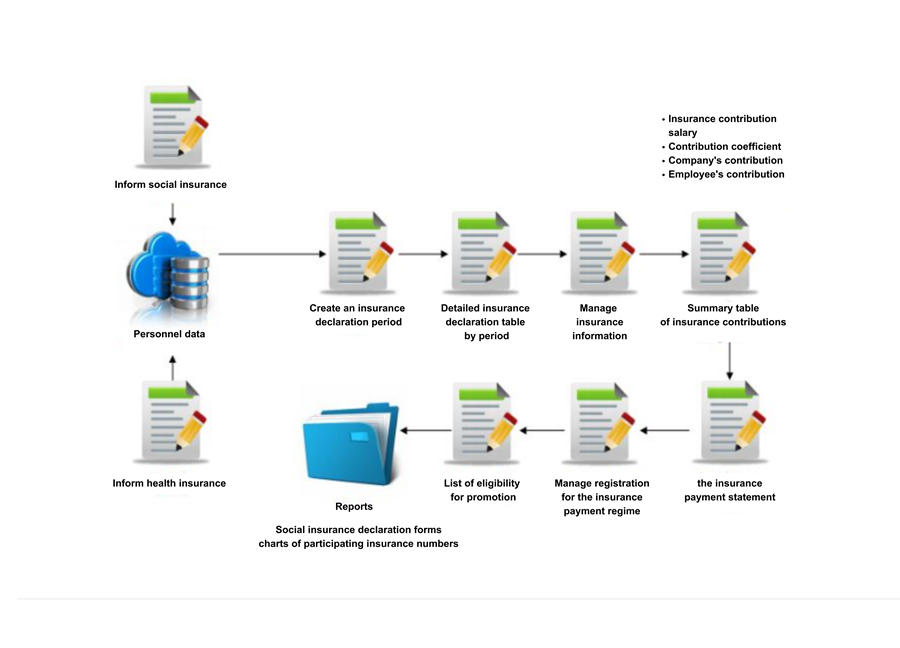 Payroll Management Software | Faceworks