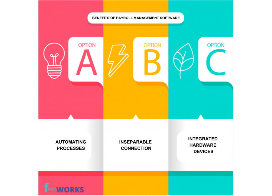 Payroll Management Software | Faceworks
