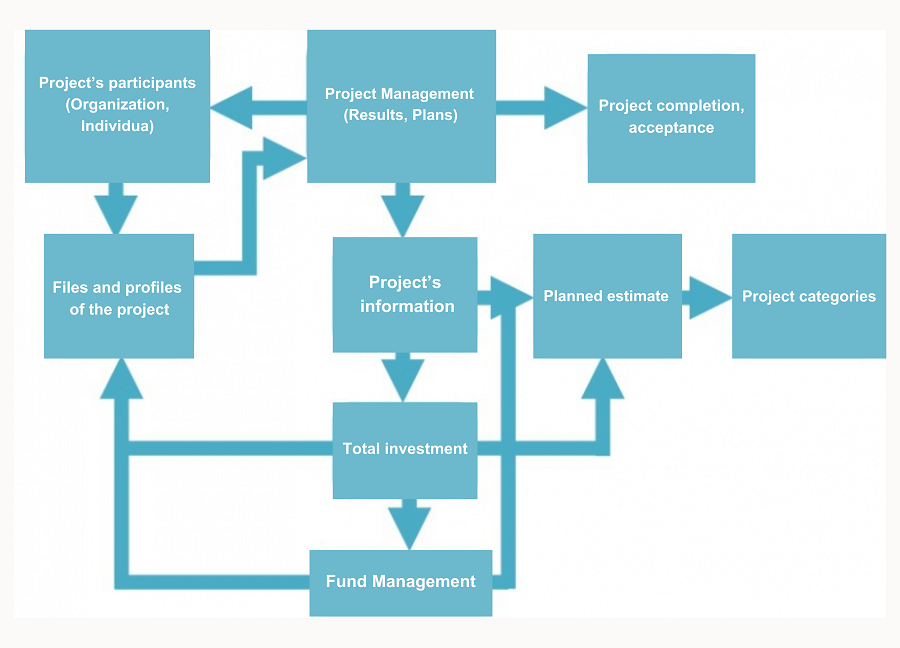 Project Management Software | Faceworks
