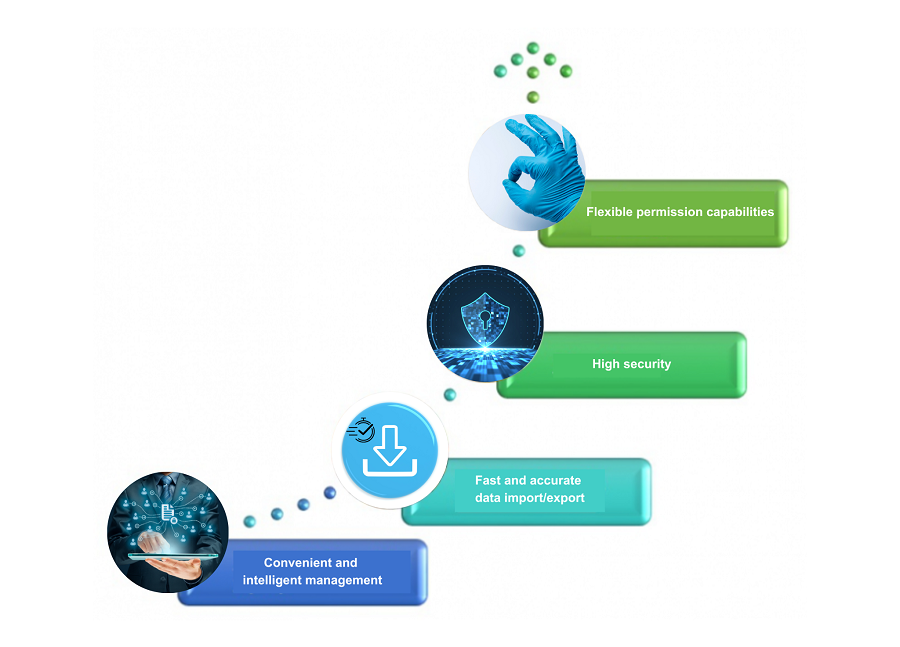 Customer Management Software | Faceworks