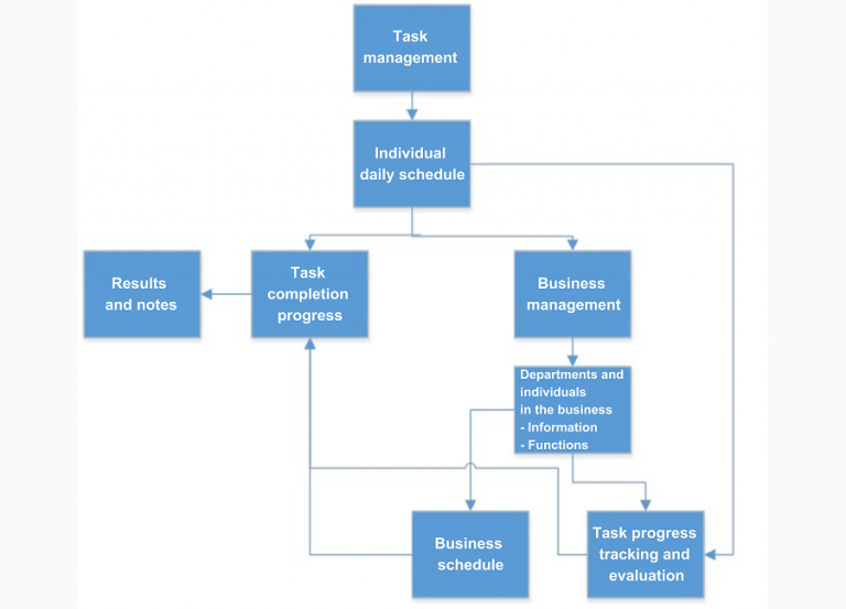 Task Management Software | Faceworks