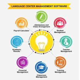 Language Center Management Software | Faceworks
