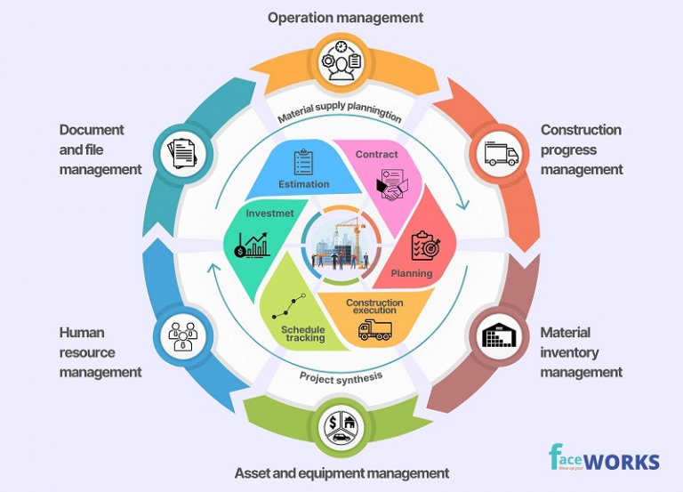 Construction Company Management Software | Faceworks