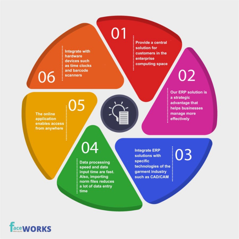 Garment Management Software | Faceworks