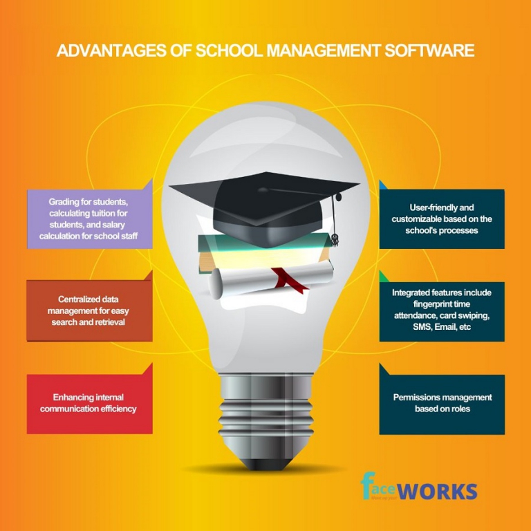 School Management Software | Faceworks