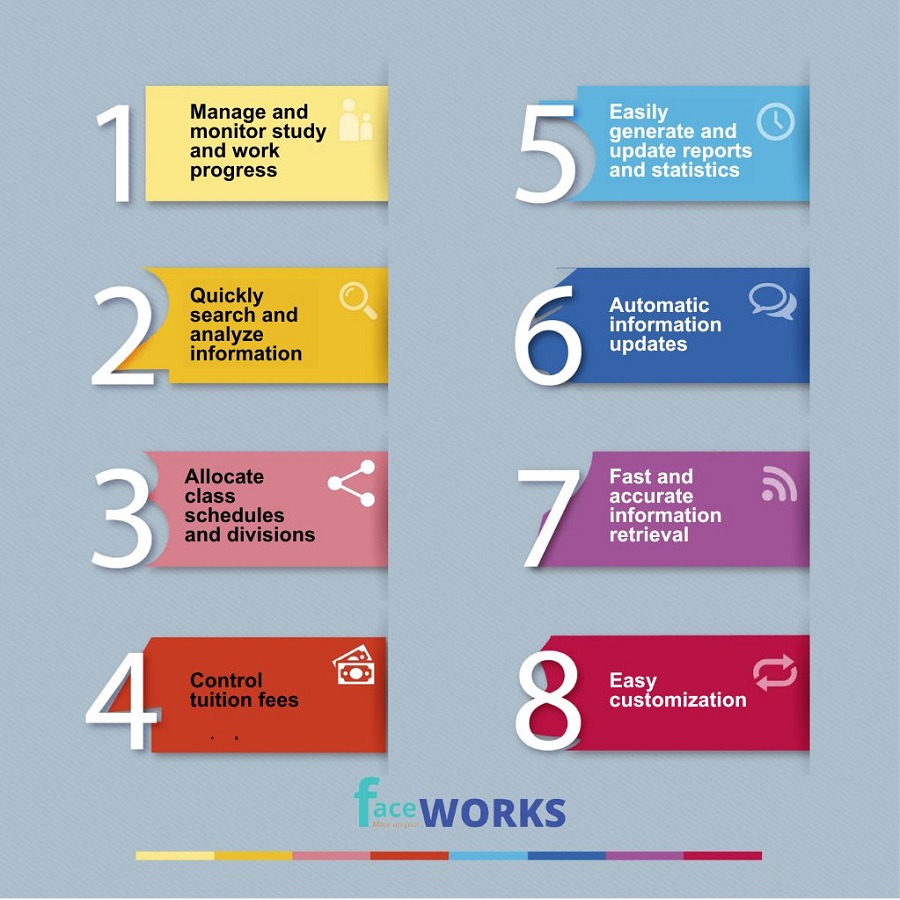 Language Center Management Software | Faceworks