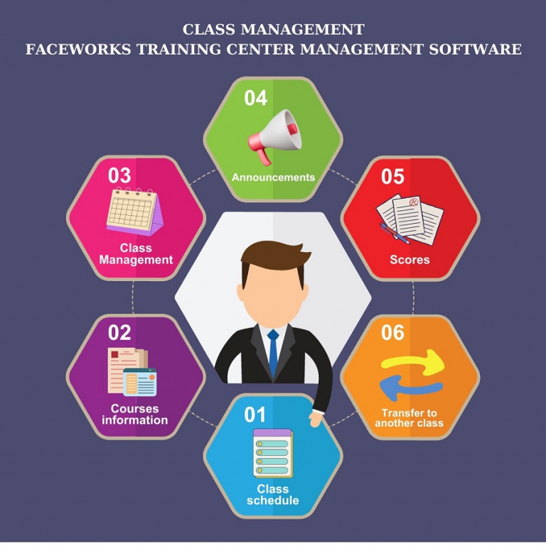 Class Management Software | Faceworks