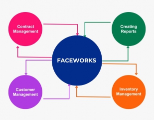 Installment Management Software | Faceworks