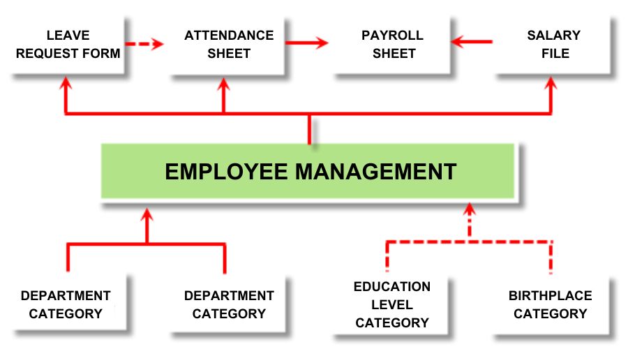 Agency Management Software | Faceworks