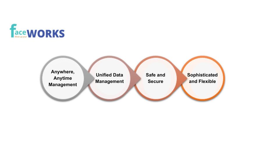 Water Production and Distribution Management Software | Faceworks