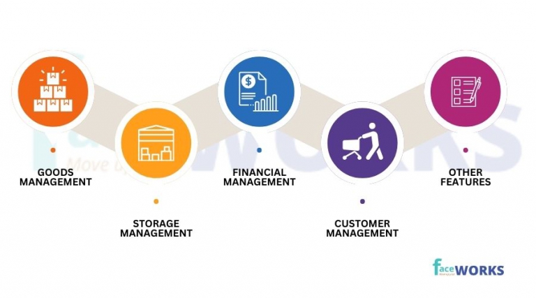 Food Store Management Software | Faceworks