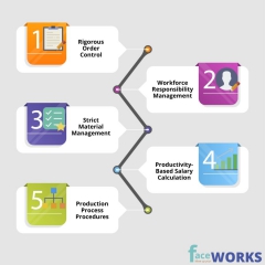 Toughened Glass Manufacturing Management Software | Faceworks