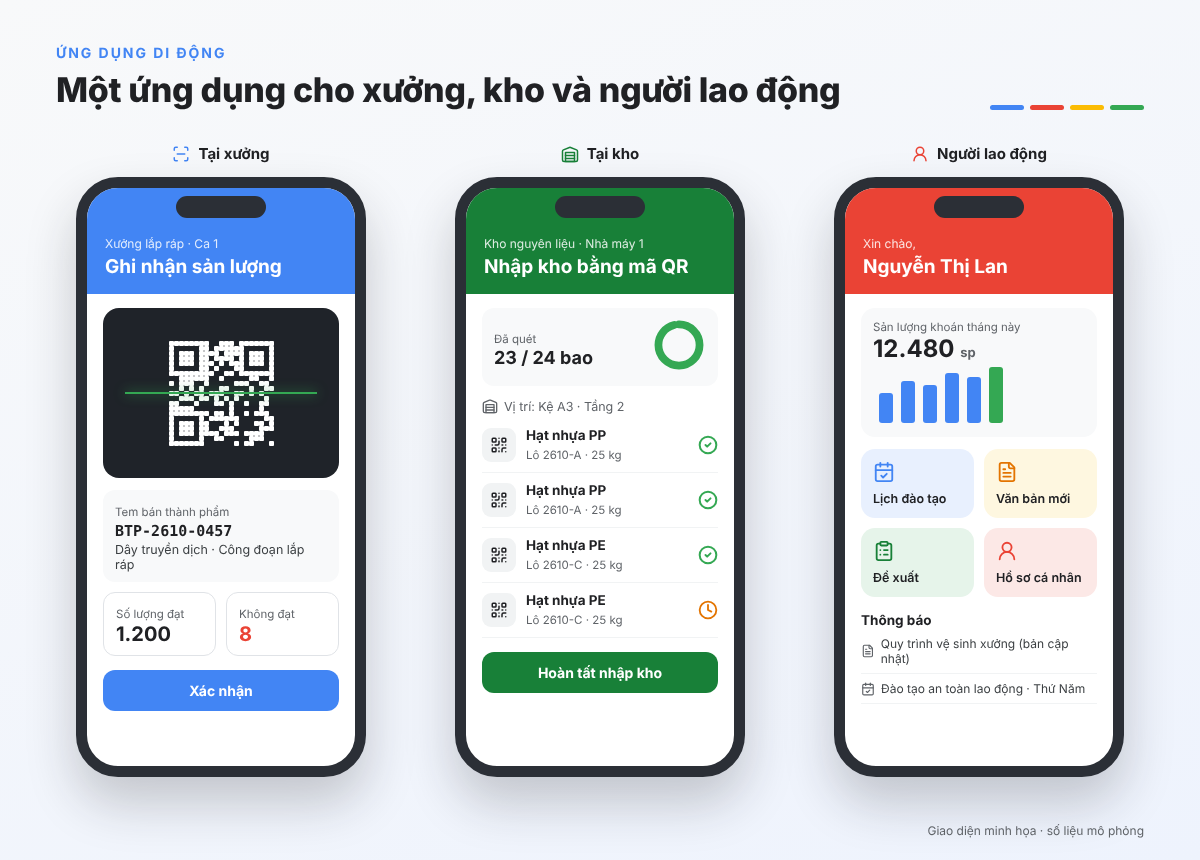 Ứng dụng di động Faceworks dùng tại xưởng, kho và cho người lao động của MPV