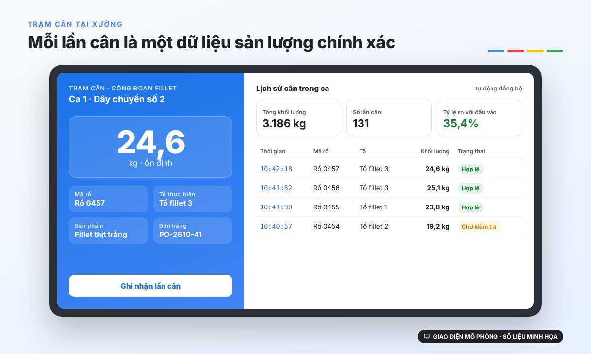 Giao diện mô phỏng trạm cân ghi nhận sản lượng tại xưởng chế biến cá tra trên phần mềm Faceworks