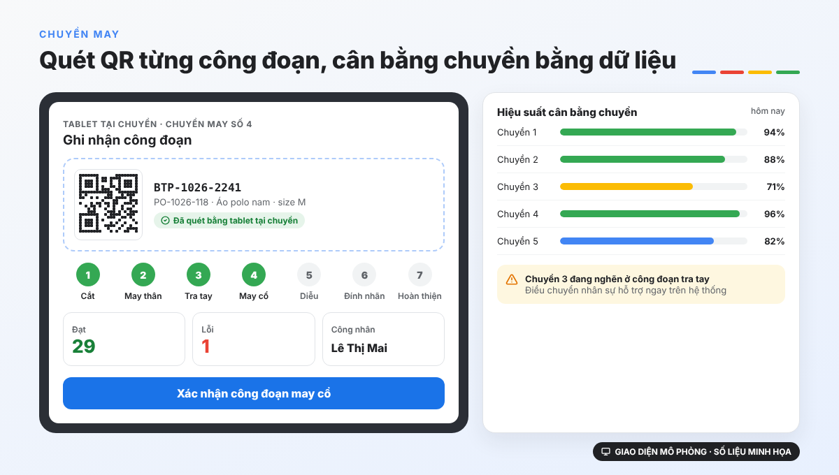 Giao diện mô phỏng quét QR theo công đoạn và cân bằng chuyền may trên phần mềm Faceworks